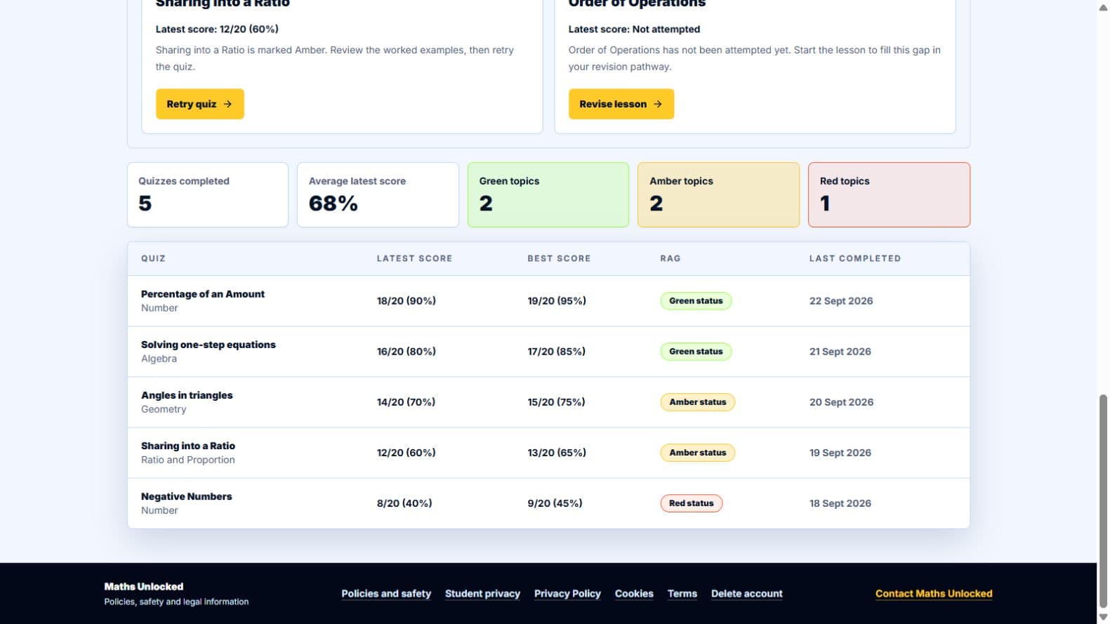 Actual Progress Dashboard screen showing more detail, captured with fictional sample data